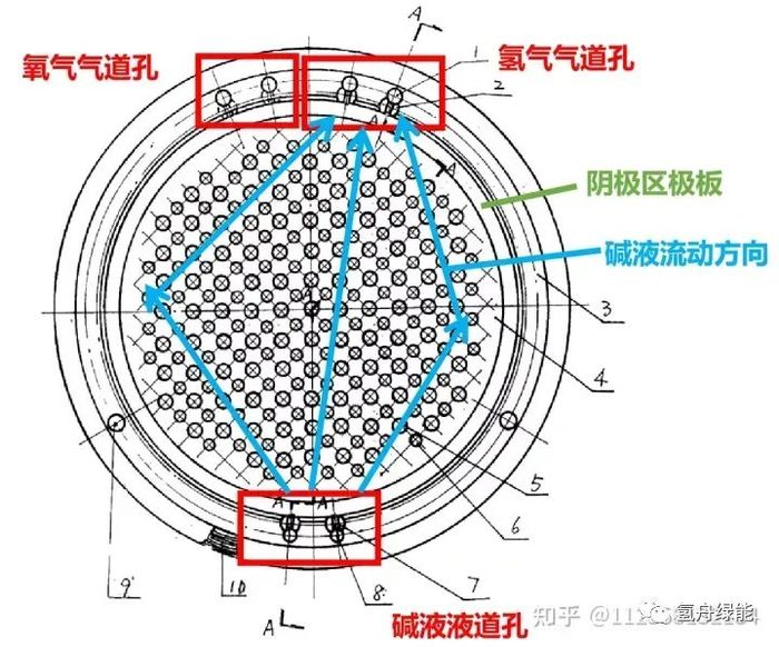 碱性电解水制氢电解槽用极板——原理、材料及结构(上) - 山东氢舟绿能技术开发有限公司